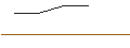 Intraday Chart für OPEN END-TURBO-OPTIONSSCHEIN - CME GROUP