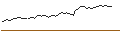 Intraday-grafiek van BEST UNLIMITED TURBO LONG CERTIFICATE - PAN AMERICAN SILVER