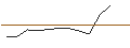Intraday-grafiek van TURBO UNLIMITED SHORT- OPTIONSSCHEIN OHNE STOPP-LOSS-LEVEL - VERTEX PHARMACEUTICALS