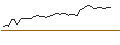 Intraday-grafiek van UNLIMITED TURBO BULL - PAN AMERICAN SILVER