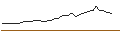 Intraday-grafiek van OPEN END TURBO LONG - BLOOM ENERGY A