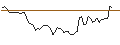 Intraday Chart für BANK VONTOBEL/PUT/SWISS RE/105/0.1/20.09.24