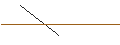 Intraday-grafiek van OPEN END TURBO LONG - TORM PLC `A`