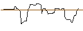 Intraday Chart für OPEN END TURBO OPTIONSSCHEIN SHORT - AON PLC A