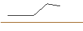 Intraday-grafiek van OPEN END TURBO OPTIONSSCHEIN LONG - SCHLUMBERGER