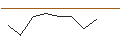 Intraday Chart für TURBO UNLIMITED SHORT- OPTIONSSCHEIN OHNE STOPP-LOSS-LEVEL - ORMAT TECHNOLOGIES