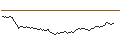 Intraday Chart für UNLIMITED TURBO BEAR - FERRARI N.V.