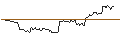 Intraday Chart für OPEN END TURBO BEAR OPTIONSSCHEIN - ALPHABET A
