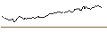 Intraday chart for CAPPED BONUS CERTIFICATE - KLÉPIERRE