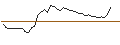 Intraday Chart für MORGAN STANLEY PLC/PUT/INTUIT/500/0.1/18.12.26