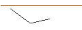 Gráfico intradía de OPEN END TURBO SHORT - CHIPOTLE MEXICAN GRILL