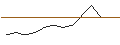 Gráfico intradía de TURBO UNLIMITED LONG- OPTIONSSCHEIN OHNE STOPP-LOSS-LEVEL - LIGHT & WONDER