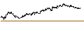 Intraday Chart für Timbercreek Financial Corp.