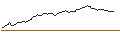 Intraday chart for SPRINTER LONG - AKZO NOBEL