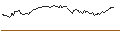 Intraday Chart für SPRINTER LONG - AEX