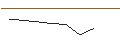 Intraday Chart für UNLIMITED TURBO LONG - MÜNCHENER RÜCK
