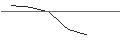 Intraday Chart für UNLIMITED TURBO LONG - BERKSHIRE HATHAWAY `B`
