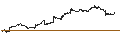 Intraday Chart für Commonwealth Bank of Australia