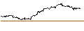 Gráfico intradía de S&P/TSX Composite index