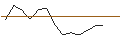 Gráfico intradía de OPEN END TURBO CALL-OPTIONSSCHEIN MIT SL - VIENNA INSURANCE GRP