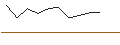 Intraday-grafiek van OPEN END TURBO CALL-OPTIONSSCHEIN MIT SL - RHEINMETALL