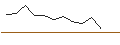 Intraday-grafiek van OPEN END TURBO CALL-OPTIONSSCHEIN MIT SL - STMICROELECTRONICS