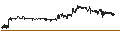 Intraday Chart für Atreyu Capital Markets Ltd