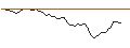 Intraday Chart für SHORT MINI-FUTURE - BARRICK GOLD CO.