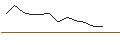 Intraday-grafiek van TURBO UNLIMITED LONG- OPTIONSSCHEIN OHNE STOPP-LOSS-LEVEL - RENAULT