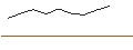 Gráfico intradía de OPEN END TURBO CALL-OPTIONSSCHEIN MIT SL - OMV