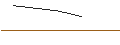 Intraday-grafiek van OPEN END TURBO CALL-OPTIONSSCHEIN MIT SL - MERCEDES-BENZ GROUP