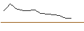 Gráfico intradía de OPEN END TURBO CALL-OPTIONSSCHEIN MIT SL - RENAULT