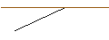 Intraday Chart für TURBO UNLIMITED LONG- OPTIONSSCHEIN OHNE STOPP-LOSS-LEVEL - STARBUCKS