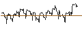Intraday chart for MINI FUTURE LONG - USD/SEK