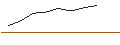 Intraday-grafiek van OPEN END TURBO CALL-OPTIONSSCHEIN MIT SL - SHELL
