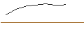 Intraday-grafiek van OPEN END-TURBO-OPTIONSSCHEIN - DAX