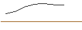 Intraday-grafiek van OPEN END-TURBO-OPTIONSSCHEIN - DAX