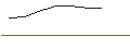 Intraday Chart für OPEN END-TURBO-OPTIONSSCHEIN - DAX