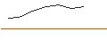 Intraday Chart für OPEN END-TURBO-OPTIONSSCHEIN - DAX