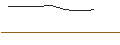 Grafico intraday di OPEN END-TURBO-OPTIONSSCHEIN - RHEINMETALL