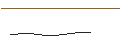 Grafico intraday di OPEN END-TURBO-OPTIONSSCHEIN - SILVER