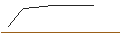 Intraday Chart für OPEN END TURBO BULL OPTIONSSCHEIN - ALLIANZ