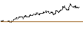Gráfico intradía de MINI FUTURE LONG - KIMBERLY-CLARK