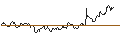 Intraday Chart für UNLIMITED TURBO LONG - BILFINGER SE