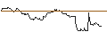 Intraday-grafiek van TURBO UNLIMITED LONG- OPTIONSSCHEIN OHNE STOPP-LOSS-LEVEL - ESSILORLUXOTTICA