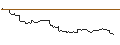 Intraday Chart für OPEN END TURBO CALL-OPTIONSSCHEIN MIT SL - A.P. MOLLER-MAERSK B