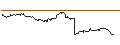 Intraday Chart für OPEN END TURBO CALL-OPTIONSSCHEIN MIT SL - HUGO BOSS