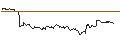 Intraday Chart für OPEN END TURBO CALL-OPTIONSSCHEIN MIT SL - K+S AG
