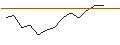 Intraday-grafiek van TURBO UNLIMITED SHORT- OPTIONSSCHEIN OHNE STOPP-LOSS-LEVEL - BOEING CO.