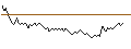 Intraday chart for TURBO BULL OPEN END - CAPGEMINI